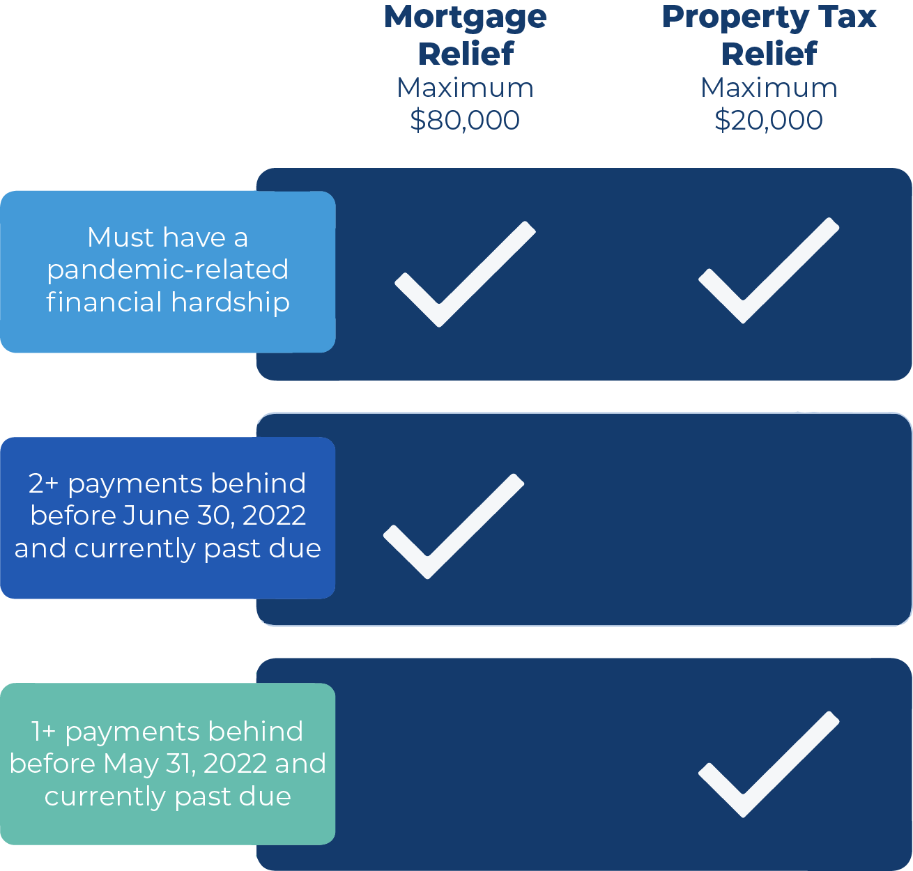 Mortgage table